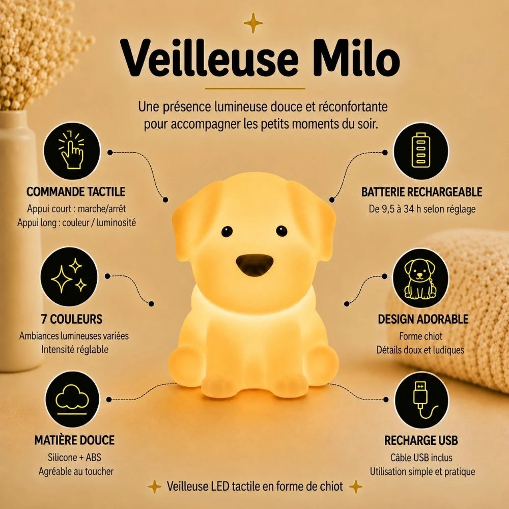 Infographie veilleuse LED chiot Milo : commande tactile, 7 couleurs, silicone doux, recharge USB