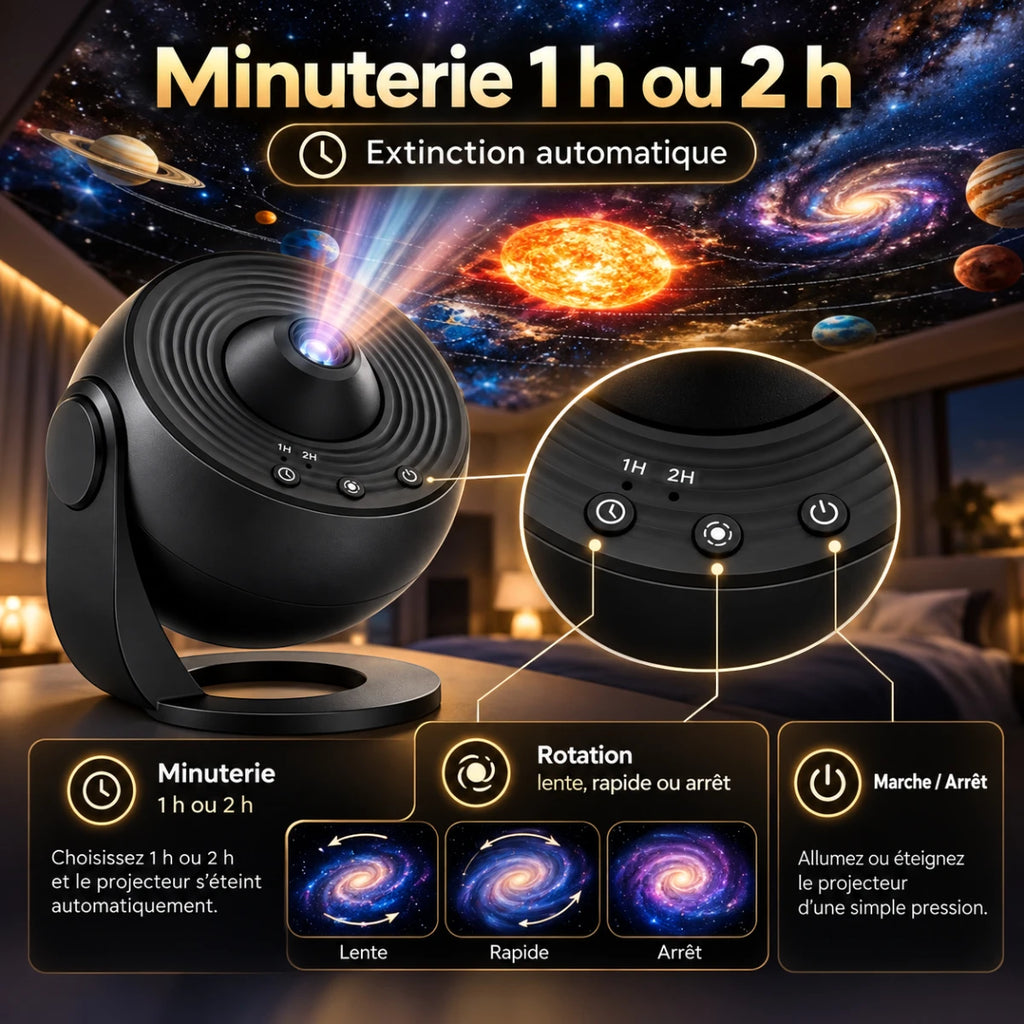Boutons du projecteur Galaxia : marche/arrêt, rotation lente ou rapide, minuterie 1 h ou 2 h