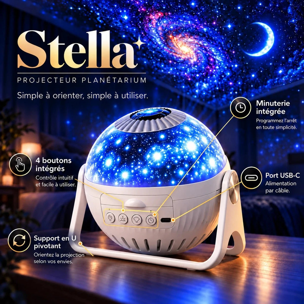 Infographie projecteur Stella : 4 boutons de commande, minuterie intégrée, port USB-C et support en U pivotant
